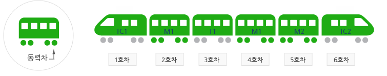 청교공 H2000호대 열차 조성정보.png