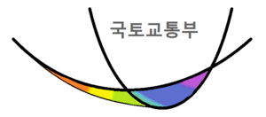 아그델바르 국토교통부.png