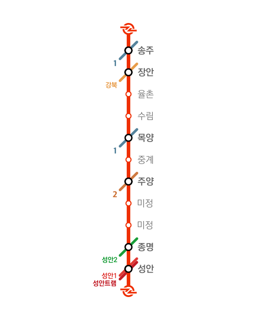 염안선 광역전철 노선도.svg